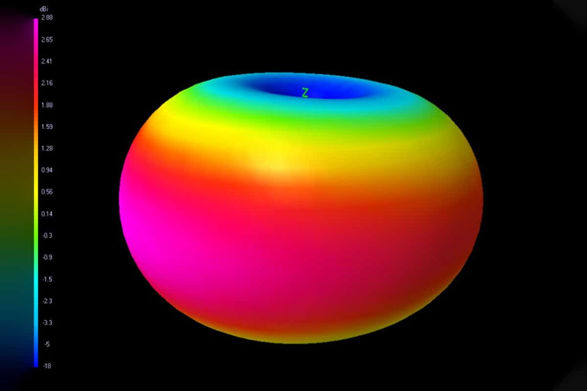 TBS Diamond Antenna