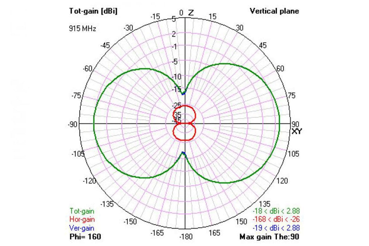 TBS Diamond Antenna