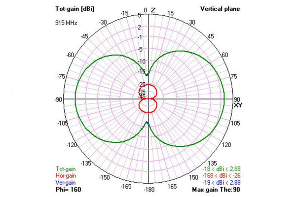 TBS Diamond Antenna