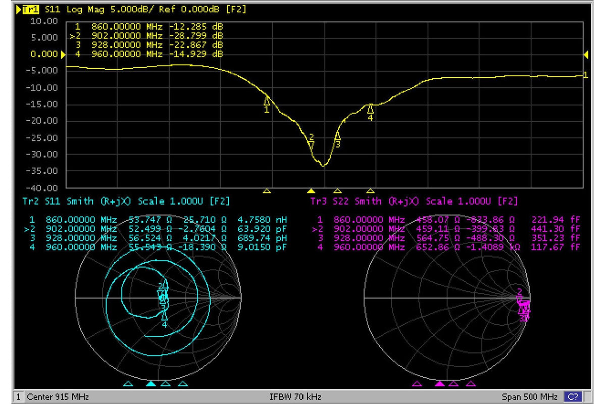 RFDesign - Antenna 900MHz 6dBi Omni (N)