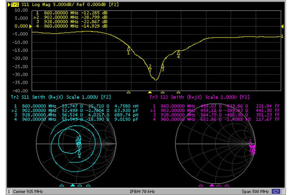 RFDesign - Antenna 900MHz 6dBi Omni (N)