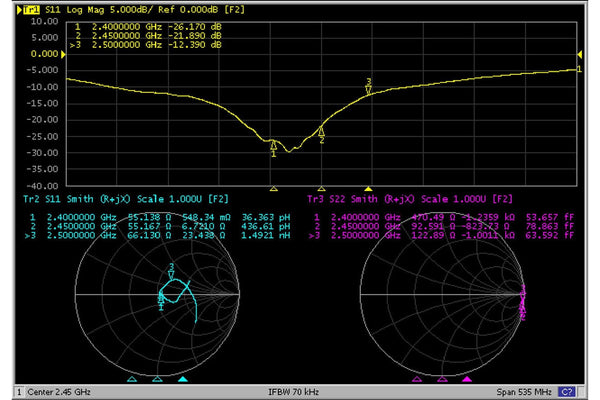 RFDesign - Antenna 2.4GHz 2dBi Dipole (RPSMA)