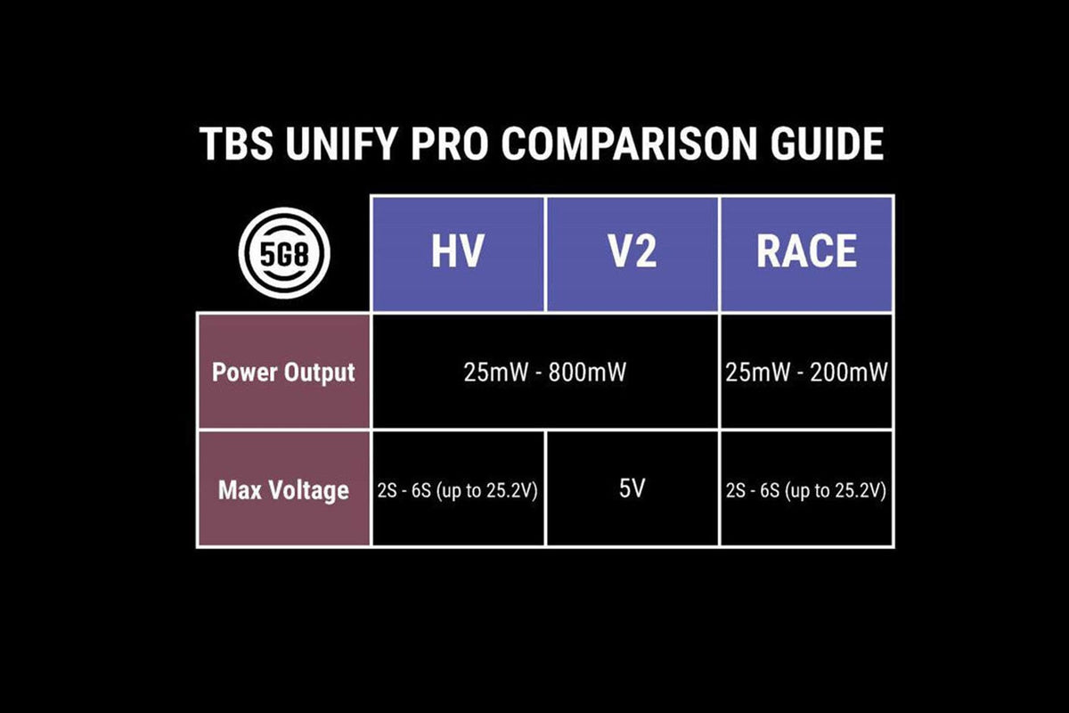 TBS UNIFY PRO 5G8 V3 Video Transmitter (SMA)