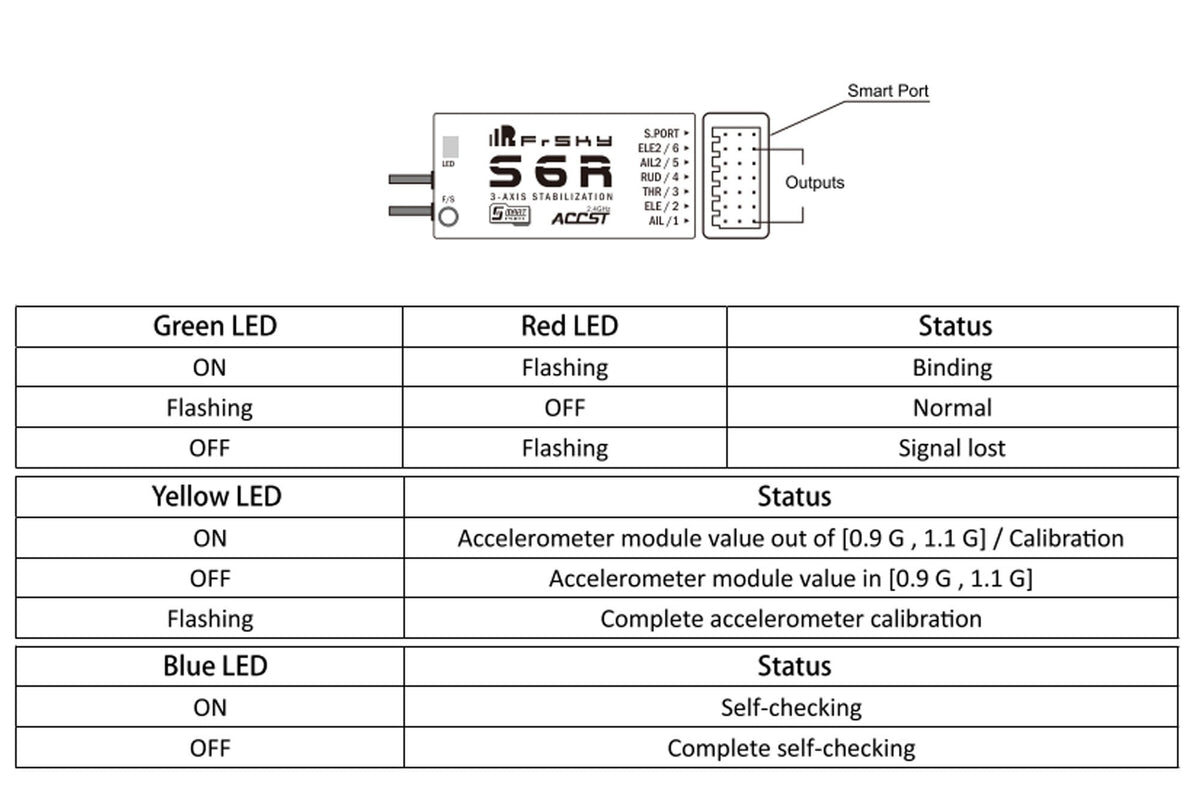 FrSky S6R Receiver