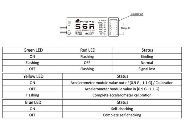 FrSky S6R Receiver