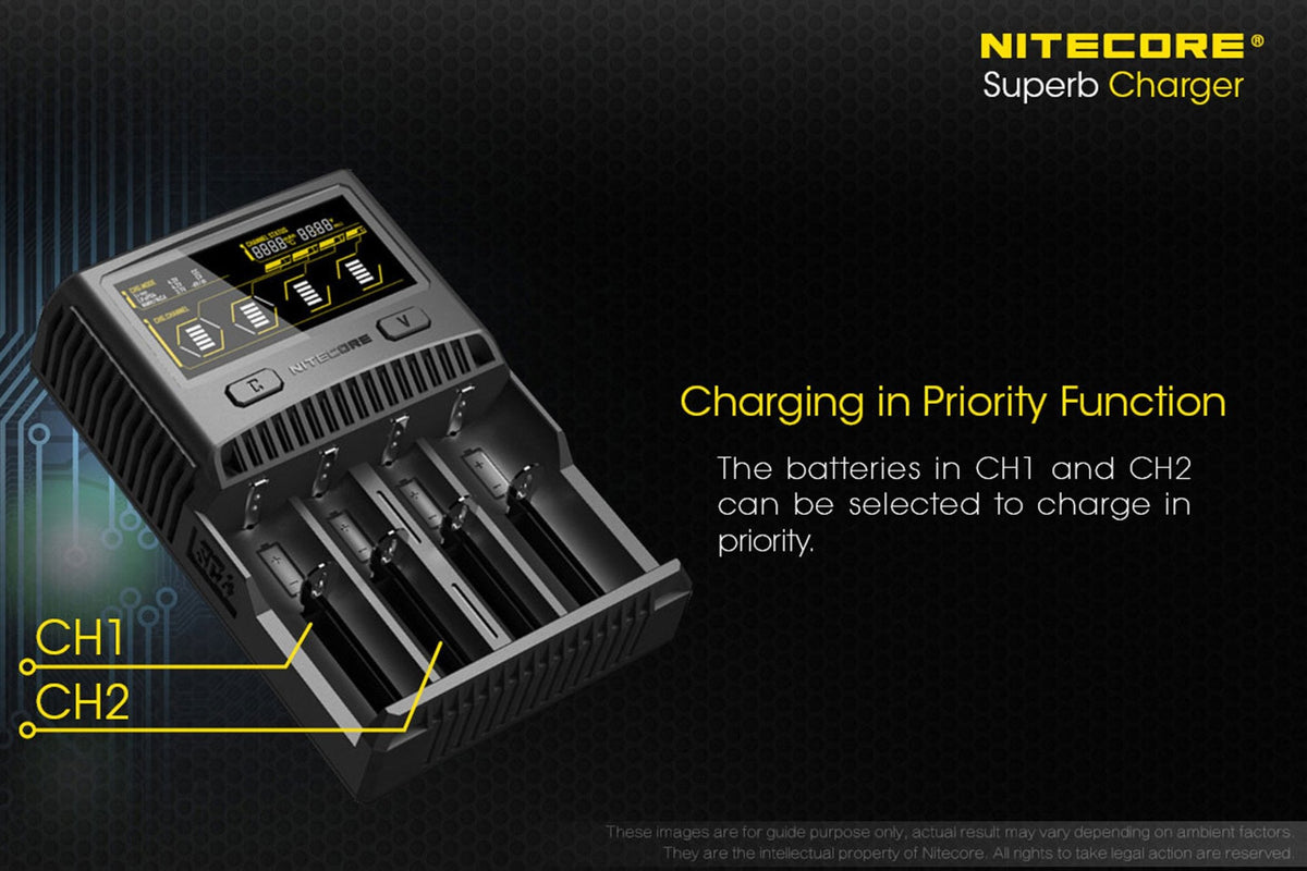 Nitecore SC4 Battery Charger