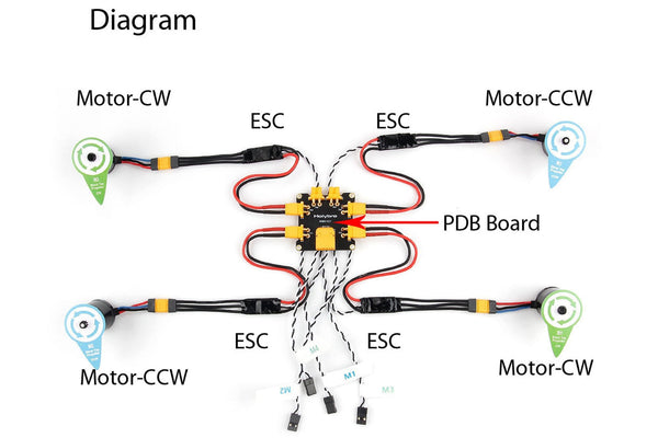 Holybro - PDB Board for X500 V2 Kit with XT30