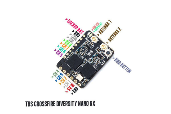 TBS Crossfire Diversity Nano RX