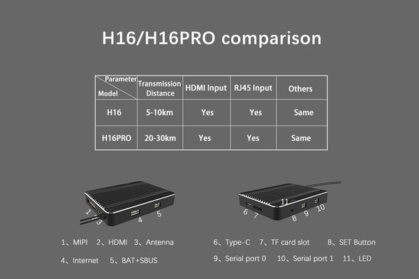 Skydroid- H16 Receiver