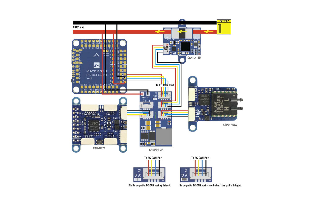 CANPDB-3A w/ BEC & JST-GH Splitter